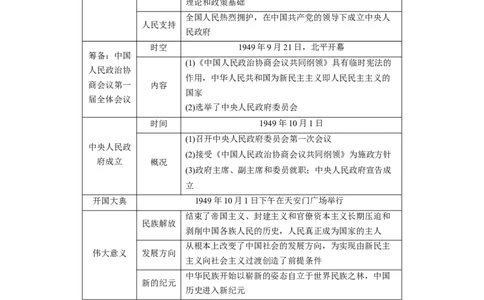 板块三　第九单元　第24讲　中华人民共和国的成立与人民政权的巩固_07高考历史_2025年新高考资料_一轮复习_2025高考大一轮复习历史（人教版）_学生用书Word版文档全书
