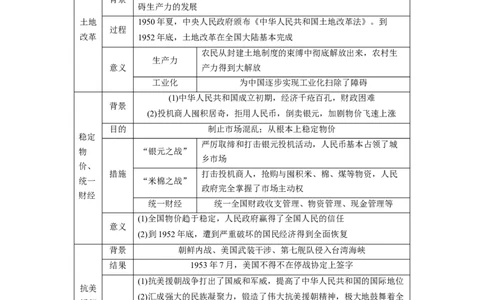 板块三　第九单元　第24讲　中华人民共和国的成立与人民政权的巩固_07高考历史_2025年新高考资料_一轮复习_2025高考大一轮复习历史（人教版）_学生用书Word版文档全书