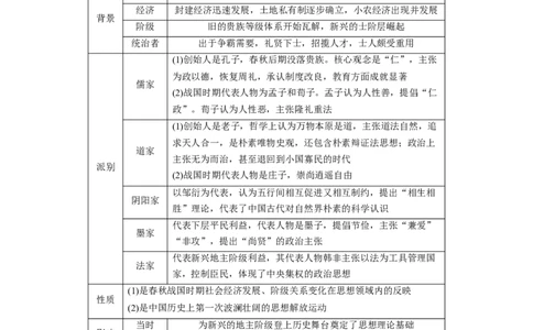 板块一　第一单元　第2讲　诸侯纷争与变法运动_07高考历史_2025年新高考资料_一轮复习_2025高考大一轮复习讲义+课件精准备考2025年新高三历史一轮复习备课课件（完结）_951