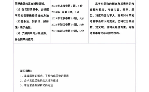 第01讲函数的概念及其表示（十六大题型）（讲义）（原卷版）_02高考数学_新高考复习资料_2025年新高考复习_2025年高考数学一轮复习讲练测（新教材新高考，含2024高考真题）