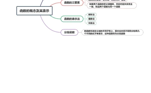 第01讲函数的概念及其表示（十六大题型）（讲义）（原卷版）_02高考数学_新高考复习资料_2025年新高考复习_2025年高考数学一轮复习讲练测（新教材新高考，含2024高考真题）