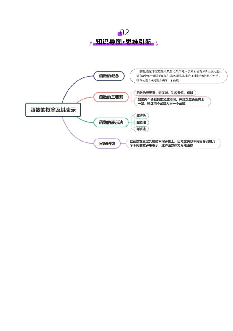 第01讲函数的概念及其表示（十六大题型）（讲义）（原卷版）_02高考数学_新高考复习资料_2025年新高考复习_2025年高考数学一轮复习讲练测（新教材新高考，含2024高考真题）