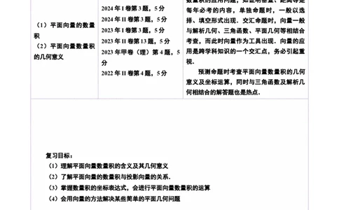 第02讲平面向量的数量积及其应用（八大题型）（讲义）（原卷版）_2025年新高考资料_一轮复习_2025年高考数学一轮复习讲练测（新教材新高考，含2024高考真题）_第五章平面向量与复数