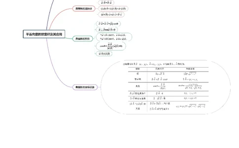 第02讲平面向量的数量积及其应用（八大题型）（讲义）（原卷版）_2025年新高考资料_一轮复习_2025年高考数学一轮复习讲练测（新教材新高考，含2024高考真题）_第五章平面向量与复数