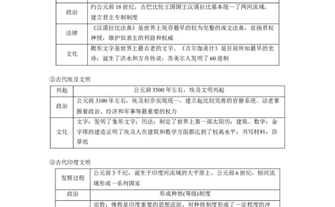 板块四　第十一单元　第29讲　古代文明的产生与发展_07高考历史_2025年新高考资料_一轮复习_2025高考大一轮复习讲义+课件精准备考2025年新高三历史一轮复习备课课件（完结）_834