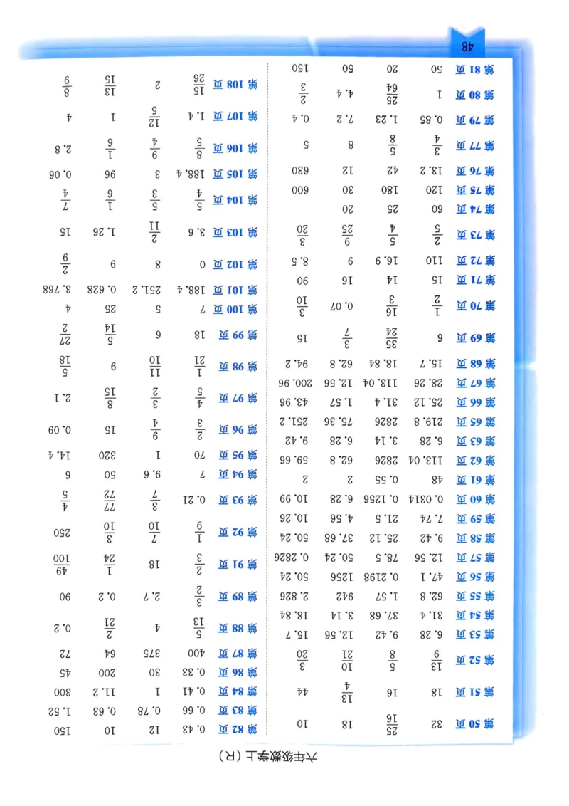 六年级数学上册人教版25秋《黄冈小状元作业本》答案_小学1-6年级《黄冈小状元》含测评卷和作业本_「1-6年级数学上册人教版黄冈小状元作业本》」含测评卷+答案