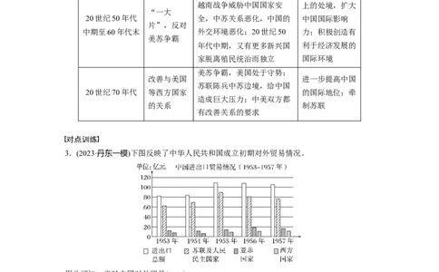 板块三　第九单元　阶段贯通9　新中国成立之初_07高考历史_2025年新高考资料_一轮复习_2025高考大一轮复习讲义+课件精准备考2025年新高三历史一轮复习备课课件（完结）_155