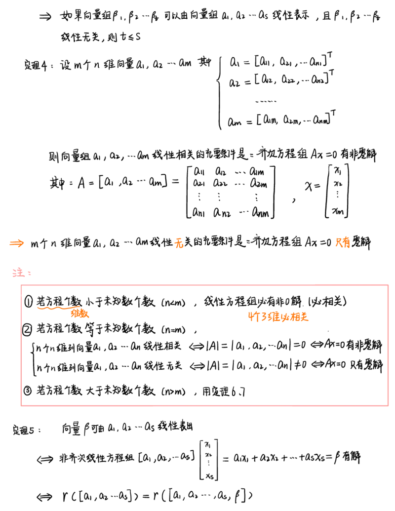 李永乐线代白底版_27考研真题_考研数学一、二、三历年真题+考研数学资料（1994-2026）_考研数学高分笔记_线代笔记