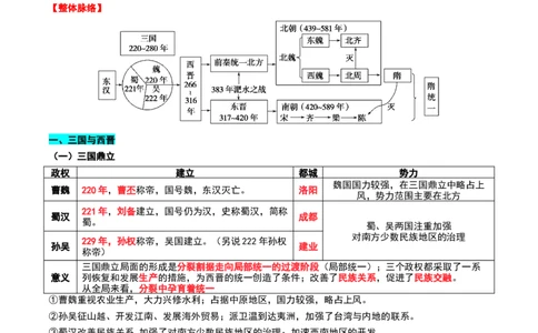 第04讲三国至五代十国的政权更迭、民族交融、经济发展与社会治理（讲义）（原卷版）_07高考历史_2025年新高考资料_一轮复习_2025年高考历史一轮复习讲练测（新教材新高考）