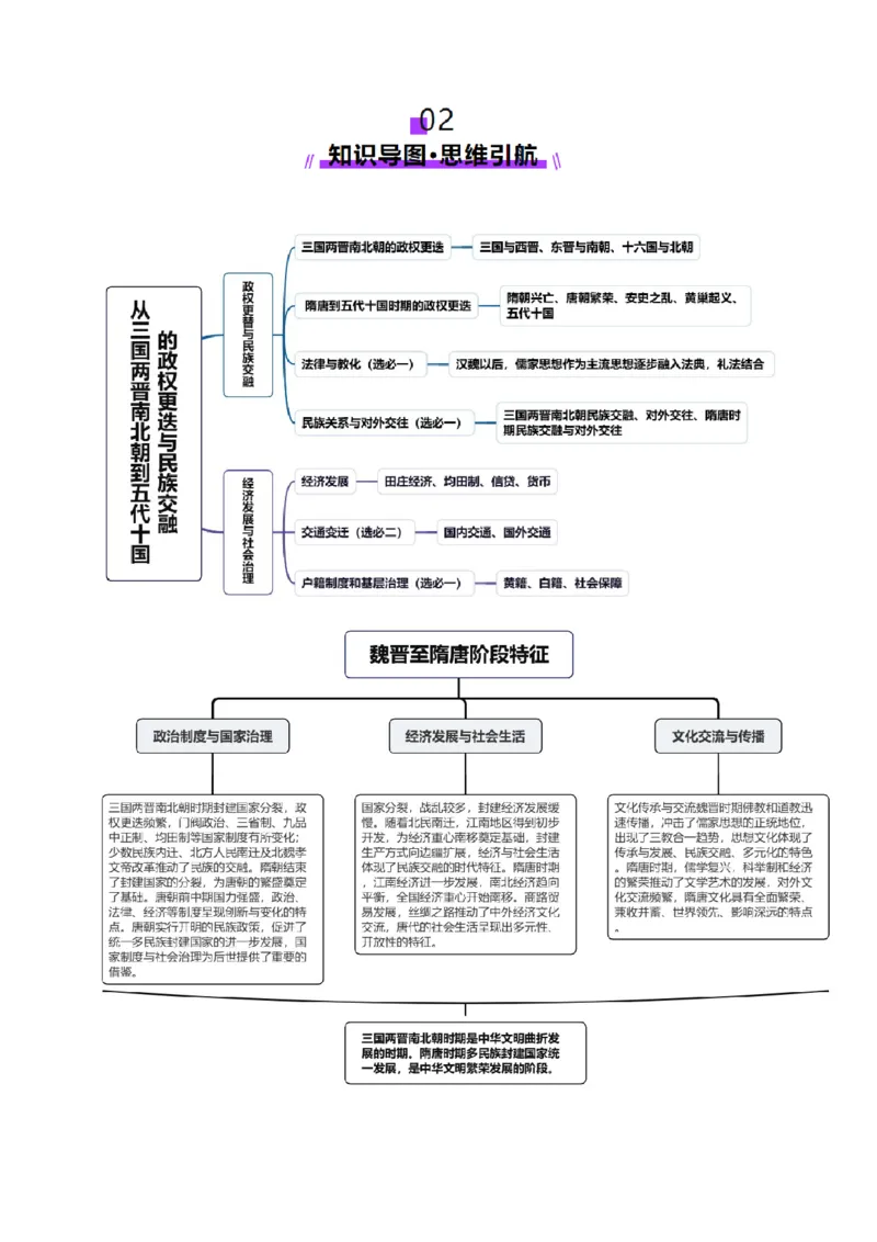 第04讲三国至五代十国的政权更迭、民族交融、经济发展与社会治理（讲义）（原卷版）_07高考历史_2025年新高考资料_一轮复习_2025年高考历史一轮复习讲练测（新教材新高考）