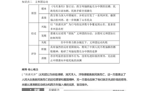 板块二　第六单元　第16讲　挽救民族危亡的斗争_07高考历史_2025年新高考资料_一轮复习_2025高考大一轮复习讲义+课件精准备考2025年新高三历史一轮复习备课课件（完结）_142