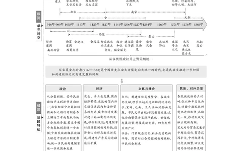 板块一　第四单元　第8讲　两宋的政治和军事及辽夏金元的统治_07高考历史_2025年新高考资料_一轮复习_2025高考大一轮复习历史（通史版）_配套word版文档板块一第2单元&mdash;板块四