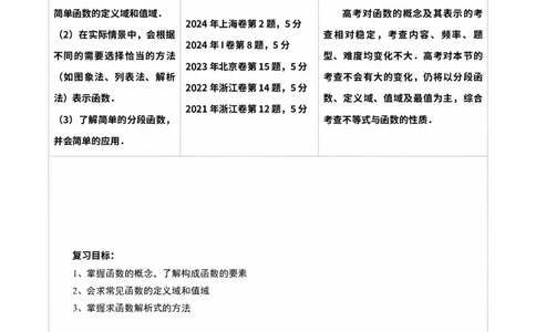 第01讲函数的概念及其表示（十六大题型）（讲义）（解析版）_02高考数学_新高考复习资料_2025年新高考复习_2025年高考数学一轮复习讲练测（新教材新高考，含2024高考真题）