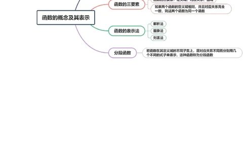 第01讲函数的概念及其表示（十六大题型）（讲义）（解析版）_02高考数学_新高考复习资料_2025年新高考复习_2025年高考数学一轮复习讲练测（新教材新高考，含2024高考真题）