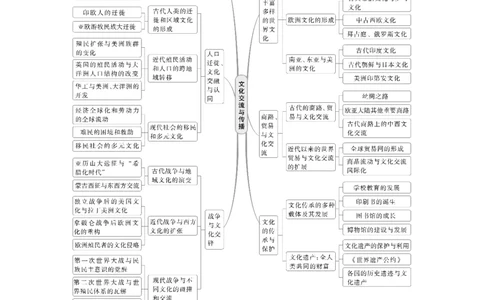 板块五　第十八单元　阶段贯通18　文化交流与传播_07高考历史_2025年新高考资料_一轮复习_2025高考大一轮复习讲义+课件精准备考2025年新高三历史一轮复习备课课件（完结）