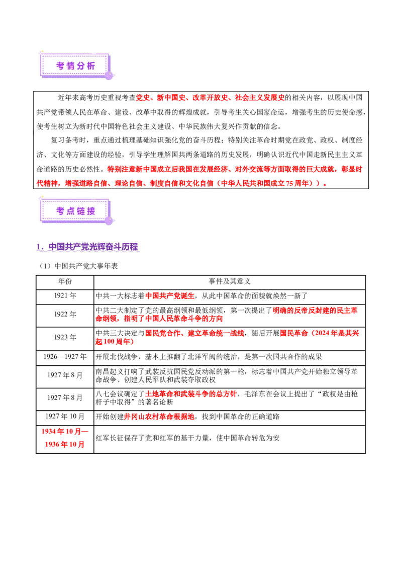 热点02赓续红色党史，实现民族复兴（讲义）（原卷版）_07高考历史_2025年新高考资料_二轮复习_上好课2025年高考历史二轮复习讲练测（新高考通用）3379861