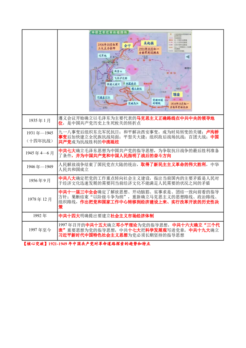 热点02赓续红色党史，实现民族复兴（讲义）（原卷版）_07高考历史_2025年新高考资料_二轮复习_上好课2025年高考历史二轮复习讲练测（新高考通用）3379861