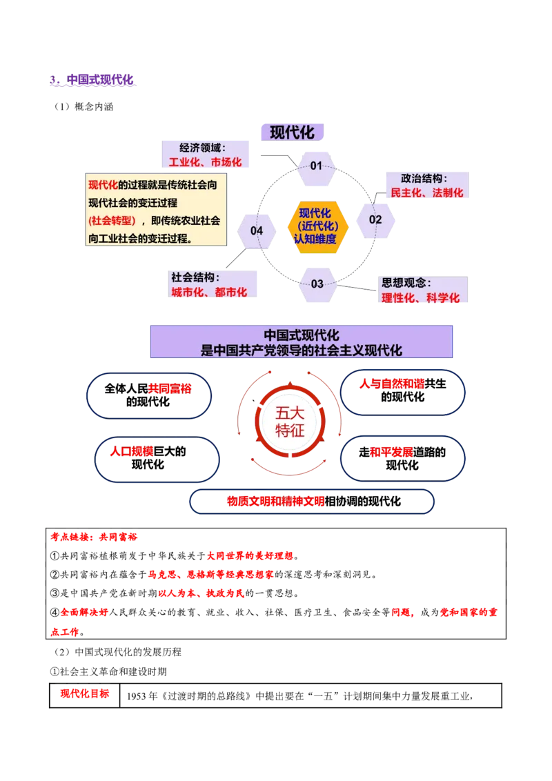 热点02赓续红色党史，实现民族复兴（讲义）（原卷版）_07高考历史_2025年新高考资料_二轮复习_上好课2025年高考历史二轮复习讲练测（新高考通用）3379861
