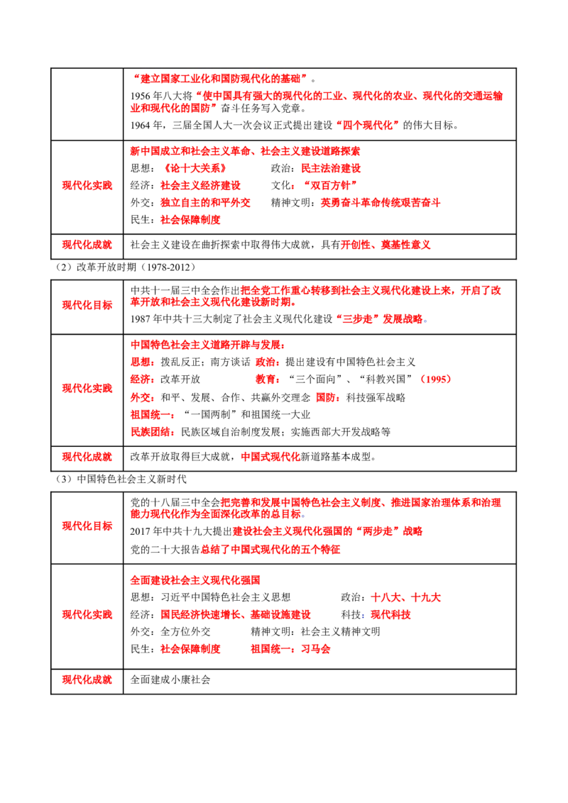 热点02赓续红色党史，实现民族复兴（讲义）（原卷版）_07高考历史_2025年新高考资料_二轮复习_上好课2025年高考历史二轮复习讲练测（新高考通用）3379861