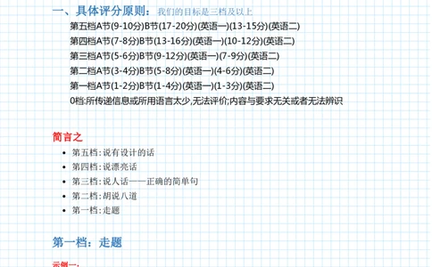 潘赟冲刺写作笔记_27考研真题_考研英语一、二真题+解析（1994-2026）_考研作文模版大全_潘赟写作冲刺笔记