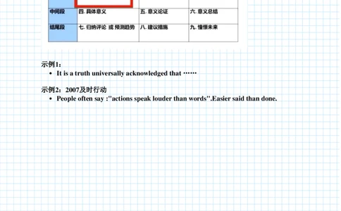 潘赟冲刺写作笔记_27考研真题_考研英语一、二真题+解析（1994-2026）_考研作文模版大全_潘赟写作冲刺笔记