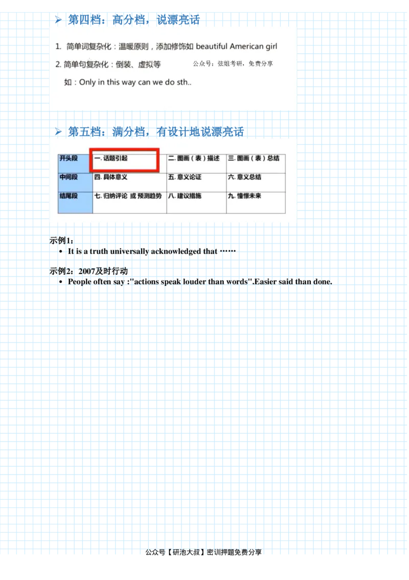 潘赟冲刺写作笔记_27考研真题_考研英语一、二真题+解析（1994-2026）_考研作文模版大全_潘赟写作冲刺笔记