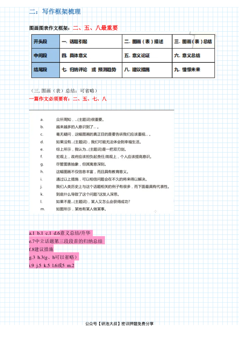 潘赟冲刺写作笔记_27考研真题_考研英语一、二真题+解析（1994-2026）_考研作文模版大全_潘赟写作冲刺笔记