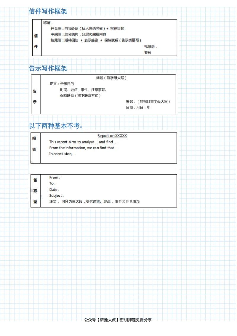 潘赟冲刺写作笔记_27考研真题_考研英语一、二真题+解析（1994-2026）_考研作文模版大全_潘赟写作冲刺笔记