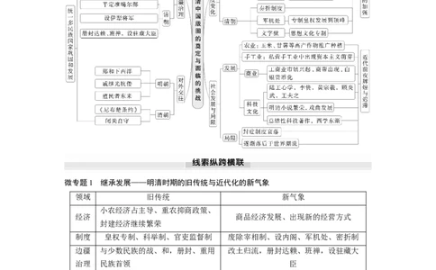板块一　第五单元　阶段贯通5　明清时期_07高考历史_2025年新高考资料_一轮复习_2025高考大一轮复习讲义+课件精准备考2025年新高三历史一轮复习备课课件（完结）_2025大一轮复习讲义