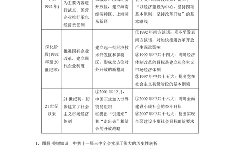 板块三　第十单元　第27讲　改革开放和社会主义现代化建设新时期_07高考历史_2025年新高考资料_一轮复习_2025高考大一轮复习历史（人教版）_学生用书Word版文档全书