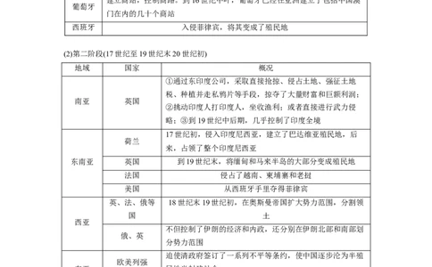 板块四　第十六单元　第52讲　资本主义世界殖民体系形成与亚非拉民族独立运动_07高考历史_2025年新高考资料_一轮复习_2025高考大一轮复习历史（通史版）_板块四　世界史