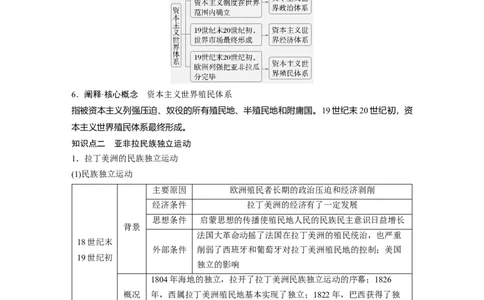板块四　第十六单元　第52讲　资本主义世界殖民体系形成与亚非拉民族独立运动_07高考历史_2025年新高考资料_一轮复习_2025高考大一轮复习历史（通史版）_板块四　世界史