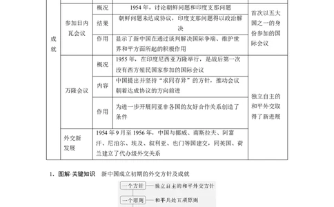 板块三　第十一单元　第35讲　中华人民共和国成立初期的外交与社会主义基本制度的建立_07高考历史_2025年新高考资料_一轮复习_2025高考大一轮复习历史（通史版）_板块三　中国现代史
