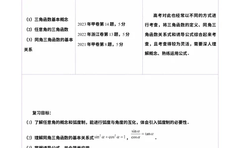 第01讲三角函数概念与诱导公式（九大题型）（讲义）（原卷版）_02高考数学_2025年新高考资料_一轮复习_2025年高考数学一轮复习讲练测（新教材新高考，含2024高考真题）
