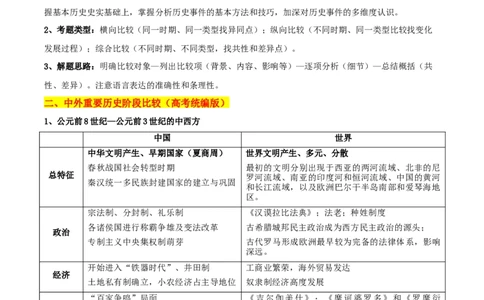 秘籍06抢分专项&middot;中外对比类主观题精练30题（原卷板）_07高考历史_2024年新高考资料_52024三轮冲刺_备战2024年高考历史抢分秘籍（新高考专用）320991418