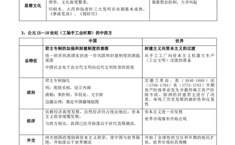 秘籍06抢分专项&middot;中外对比类主观题精练30题（原卷板）_07高考历史_2024年新高考资料_52024三轮冲刺_备战2024年高考历史抢分秘籍（新高考专用）320991418