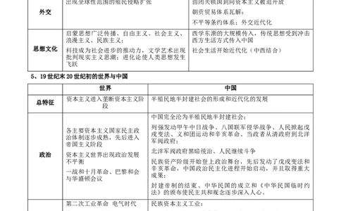 秘籍06抢分专项&middot;中外对比类主观题精练30题（原卷板）_07高考历史_2024年新高考资料_52024三轮冲刺_备战2024年高考历史抢分秘籍（新高考专用）320991418
