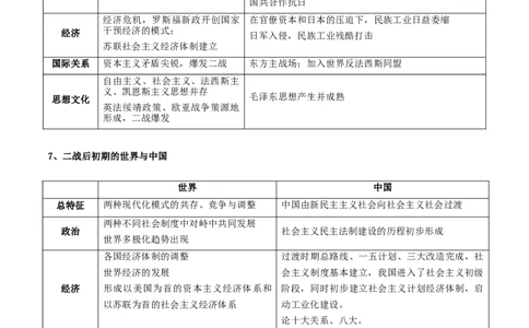 秘籍06抢分专项&middot;中外对比类主观题精练30题（原卷板）_07高考历史_2024年新高考资料_52024三轮冲刺_备战2024年高考历史抢分秘籍（新高考专用）320991418