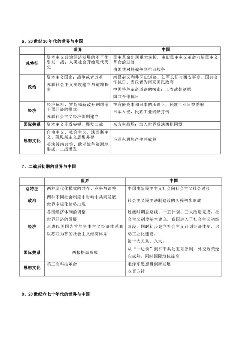 秘籍06抢分专项&middot;中外对比类主观题精练30题（原卷板）_07高考历史_2024年新高考资料_52024三轮冲刺_备战2024年高考历史抢分秘籍（新高考专用）320991418