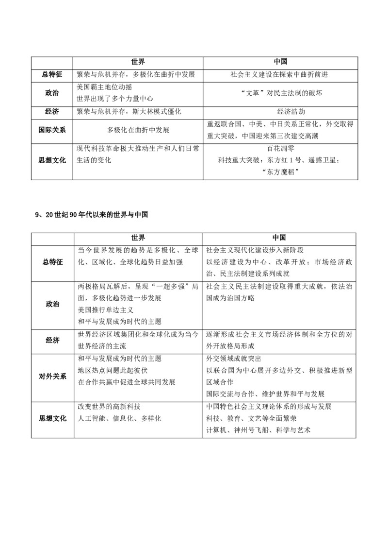 秘籍06抢分专项&middot;中外对比类主观题精练30题（原卷板）_07高考历史_2024年新高考资料_52024三轮冲刺_备战2024年高考历史抢分秘籍（新高考专用）320991418