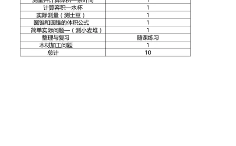 单元概述与课时安排_小学1-6年级常用的上册资源汇总_六年级上册资料(1)_6年级下册教学资源包教案+学案_第四单元圆柱和圆锥（教案+学案）_教案