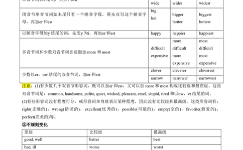 第03讲形容词和副词（讲）-2023年高考英语一轮复习讲练测（全国通用）（学案）_03高考英语_通用版（老高考）复习资料_2023年复习资料_一轮复习