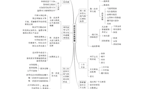 板块四　第十七单元　阶段贯通17　两次世界大战时期_07高考历史_2025年新高考资料_一轮复习_2025高考大一轮复习讲义+课件精准备考2025年新高三历史一轮复习备课课件（完结）