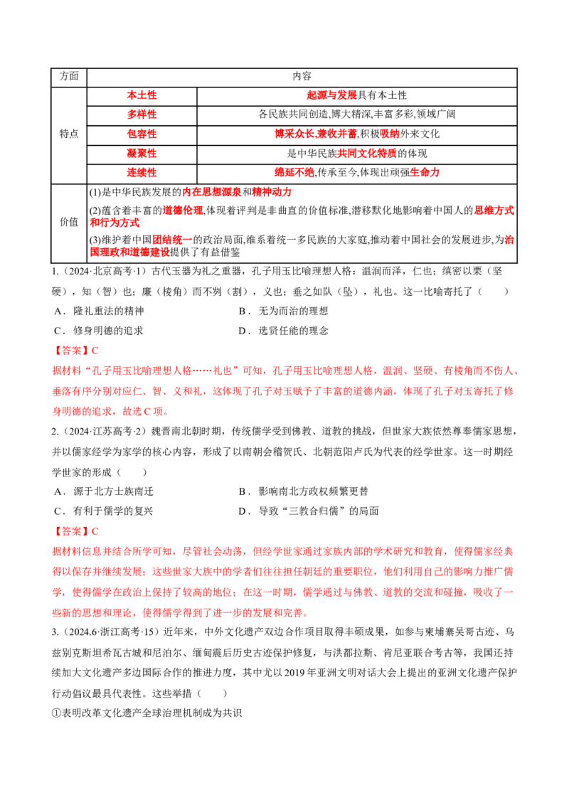 热点01历史视角下的2025年非遗春晚（讲义）（解析版）_07高考历史_2025年新高考资料_二轮复习_01高考语文等多个文件_上好课2025年高考历史二轮复习讲练测（新高考通用）