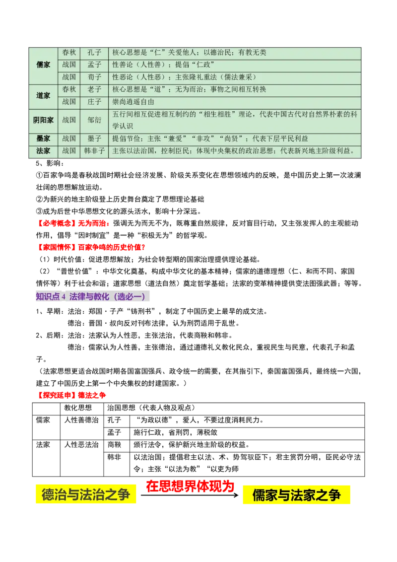 第02讲诸侯纷争与变法运动（讲义）（解析版）_07高考历史_2025年新高考资料_一轮复习_2025年高考历史一轮复习讲练测（新教材新高考）（完结）_讲义+练习