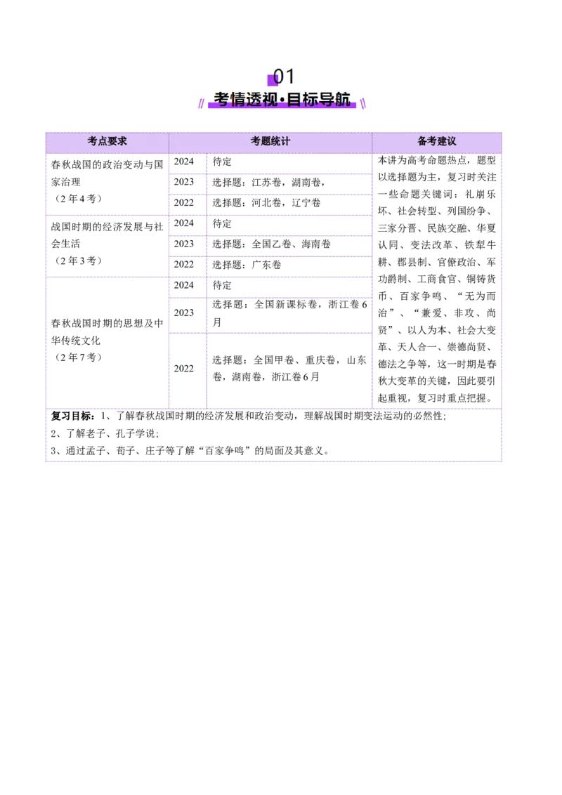 第02讲诸侯纷争与变法运动（讲义）（解析版）_07高考历史_2025年新高考资料_一轮复习_2025年高考历史一轮复习讲练测（新教材新高考）（完结）_讲义+练习