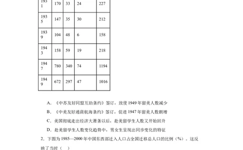 现代社会的&ldquo;移民&rdquo;和多元文化专项练习--2024届高三历史统编版二轮复习原卷版_07高考历史_2024年新高考资料_2.2024二轮复习_2024届高三历史统编版二轮复习专项训练