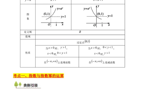 第03讲指数与指数函数（学生版）_02高考数学_2025年新高考资料_一轮复习_备战2025年高考数学一轮复习考点帮_备战2025年高考数学一轮复习考点帮（新高考通用）（完结）