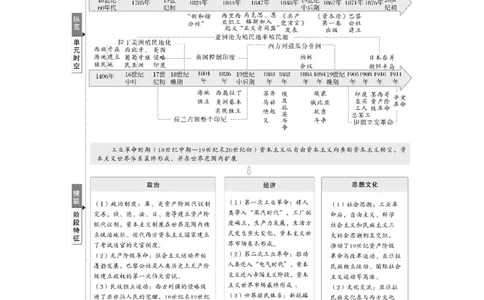 板块四　第十六单元　第50讲　影响世界的工业革命_07高考历史_2025年新高考资料_一轮复习_2025高考大一轮复习讲义+课件精准备考2025年新高三历史一轮复习备课课件（完结）_34