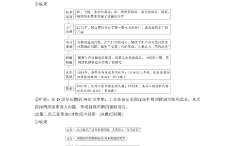 板块四　第十六单元　第50讲　影响世界的工业革命_07高考历史_2025年新高考资料_一轮复习_2025高考大一轮复习讲义+课件精准备考2025年新高三历史一轮复习备课课件（完结）_34